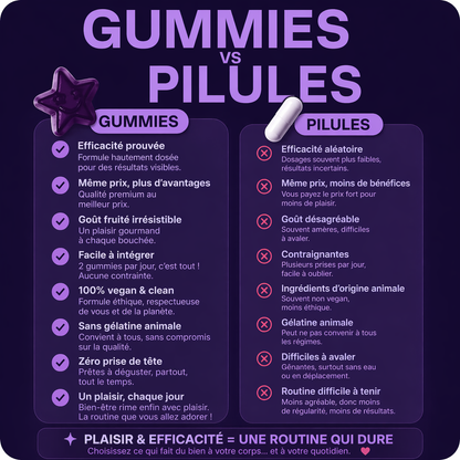 MIRACLE SLEEP - Gummies sommeil